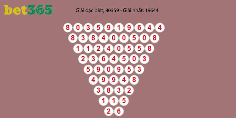 Chia sẻ kinh nghiệm soi cầu Bet365